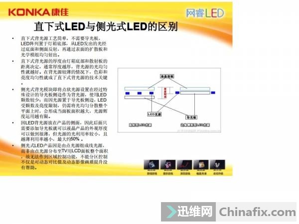 LED  Һѵμ