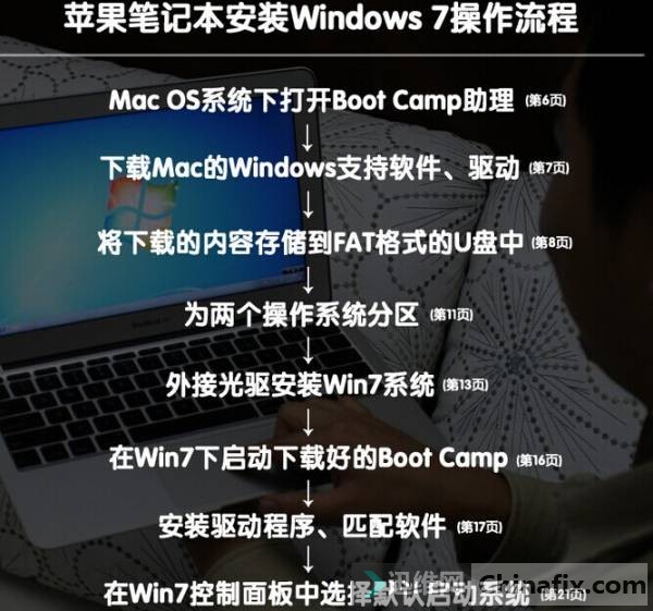 ƻͷҵģ14ƻPROװwin7,ͻװ