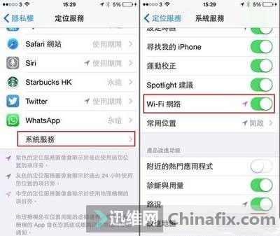 ƻ4SIOS8.0ΪʲôWIFI