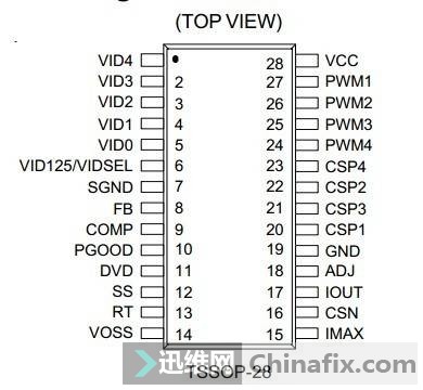 ޸һ ˶M2N61-TVM/S CPU ޸λ