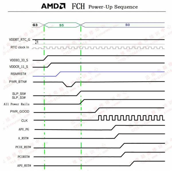 Ѹάʱ֮-AMD NVIDIAоƬ׼ʱͼ...