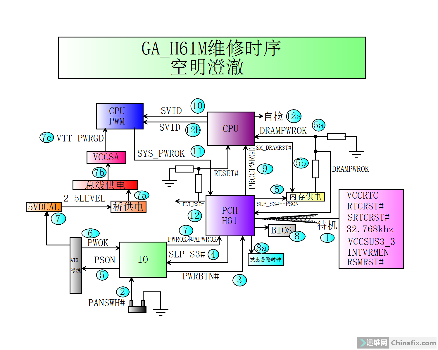 2015年要做点有意义的事情h61时序贡献