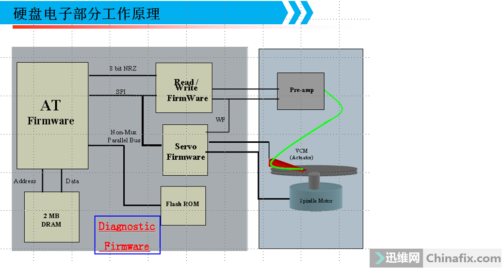 硬盘是什么原理_硬盘是什么样子的图片