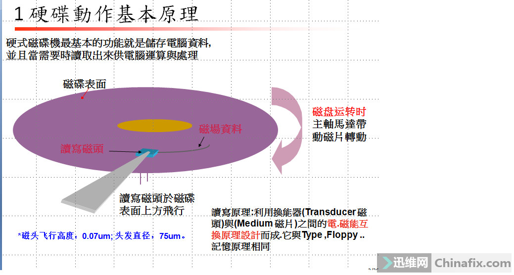 原理貼硬盤電路工作原理示意圖