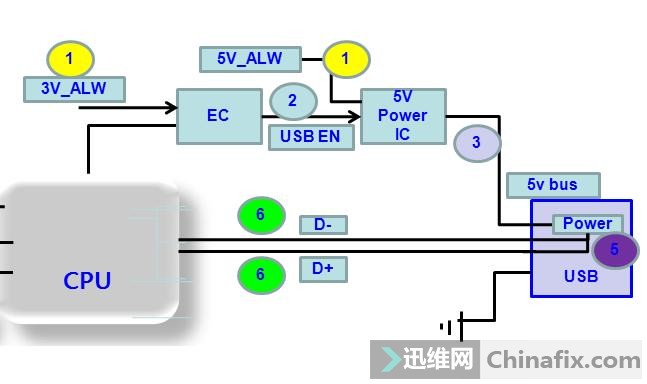 usb的处理原理是什么_血透水处理系统原理(3)