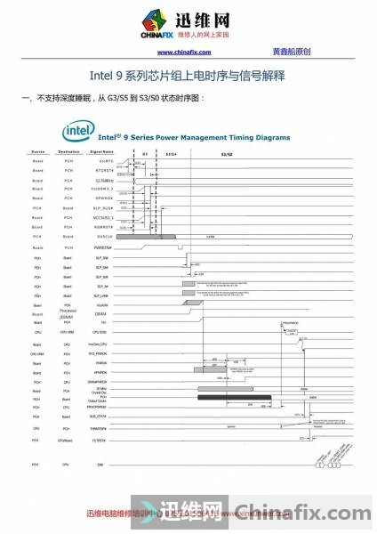 ¿Intel 9ϵоƬ׼ʱ