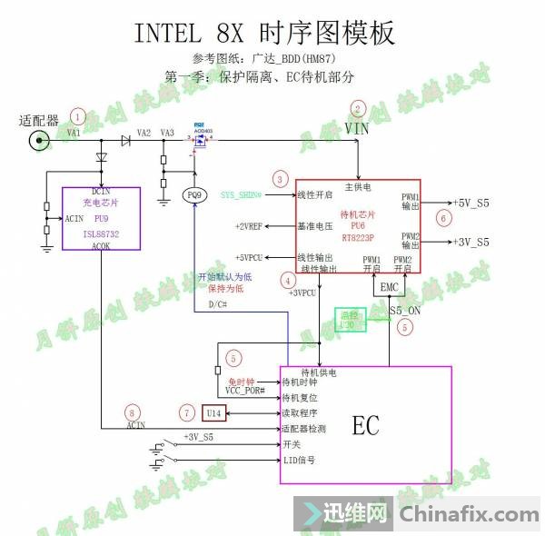 INTEL 8X ʱͼģ һ롢EC