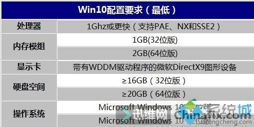 ʼǱװWin10ϵͳܿô