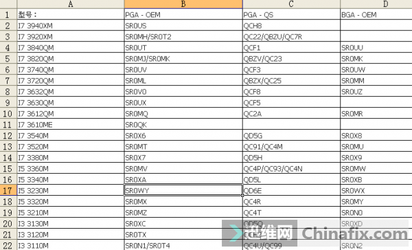 INTEL IϵCPUͺŲѯ