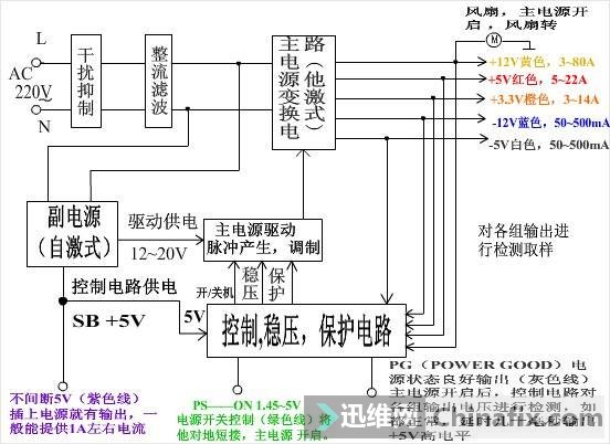����ATX��Դ�ṹͼ