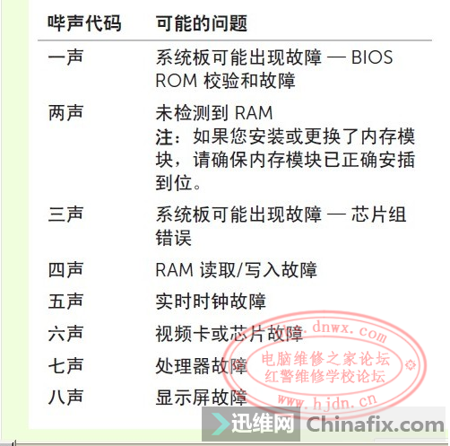 Dell n4010 ����5�α�����ÿ�α�����������...