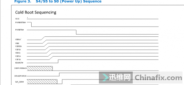 ATOM趯CPUϵʱ