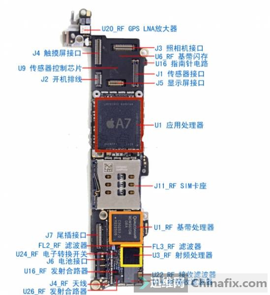 iphone5s��������ʾ������ʾ����ڱ�ڹ���