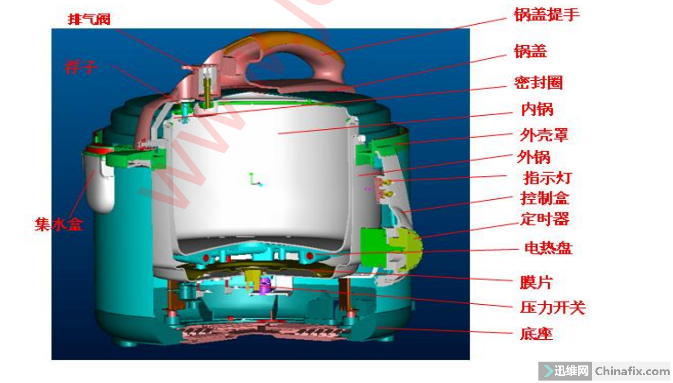 美的电压力锅结构工作原理维修流程电路图纸