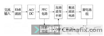 سBoost PFC AC/DC֮任