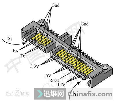 PCG-5P1T MBX-190 ά