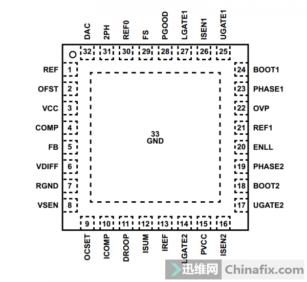 ˭˽IPS6310 оƬָоƬĹ