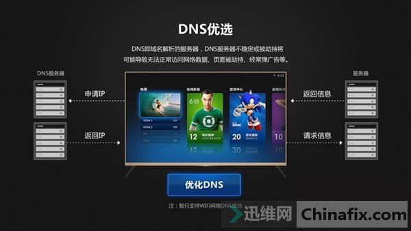 优酷究竟使用哪种DNS服务器来优化用户的流媒体体验？  第1张