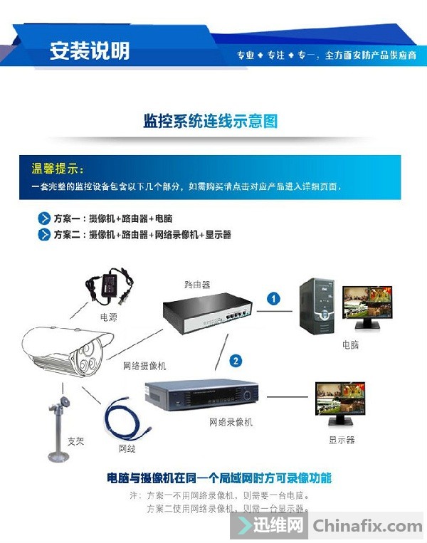 网络监控摄像机和模拟监控头的安装方法