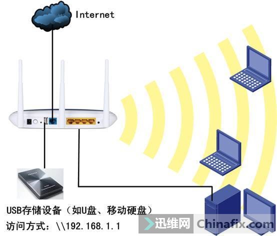 TP-Link·USB繲ý̳