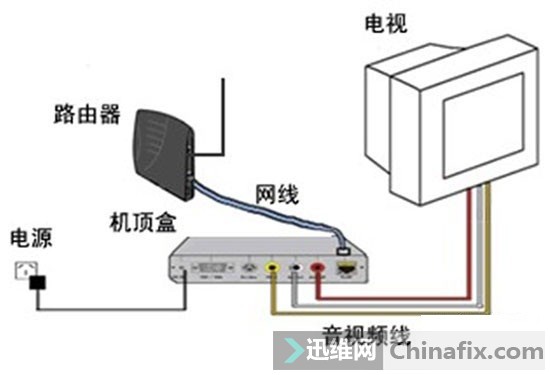 康佳电视连接功放图图片