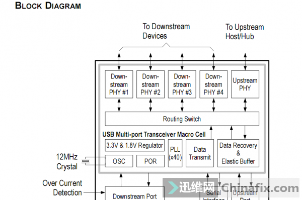 USB 2.0תоƬFE1.1S DATASHEET