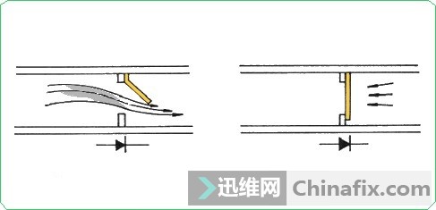 ��������ܡ�����ԭ��