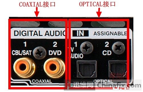 功放音频输入接口图解及用途介绍