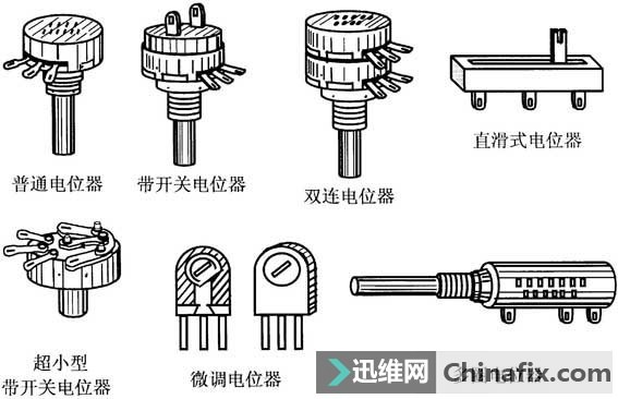 電阻器和電位器的識別與測量方法