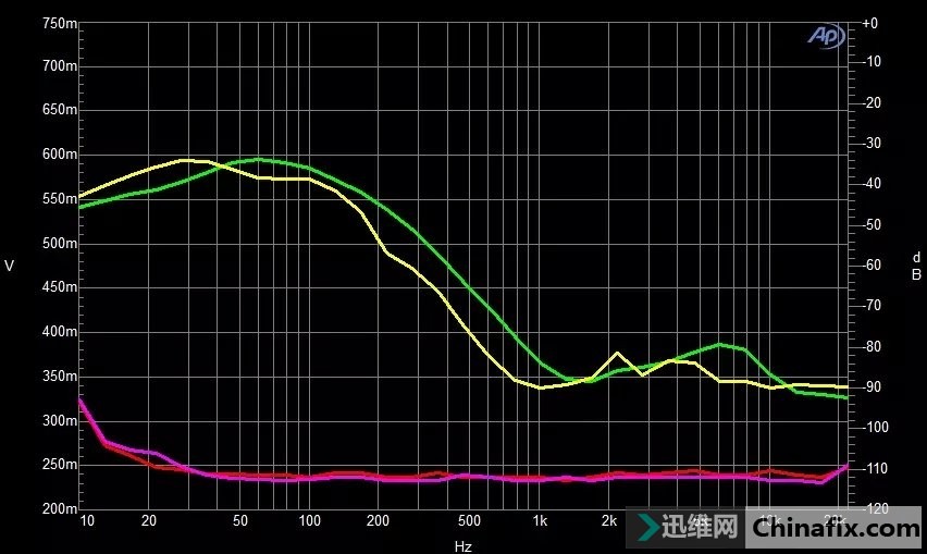 耳机及音响设备的频响曲线