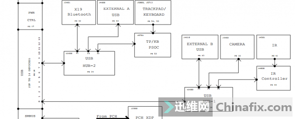 A1286޷ʶUSB