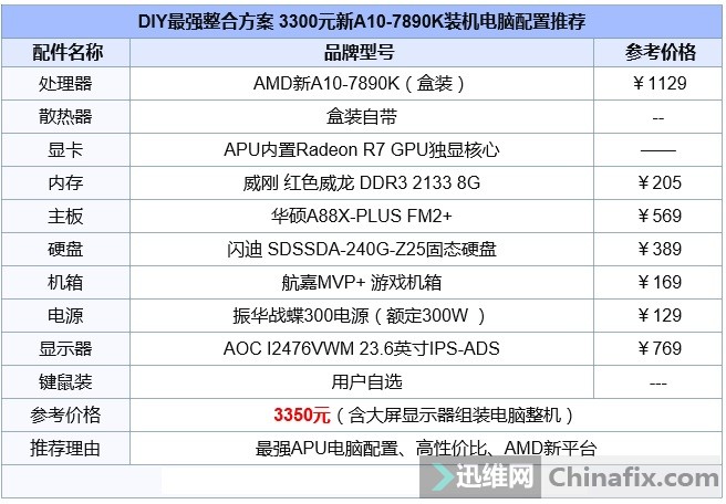 3000元diy装机电脑配置方案(2016年3月)