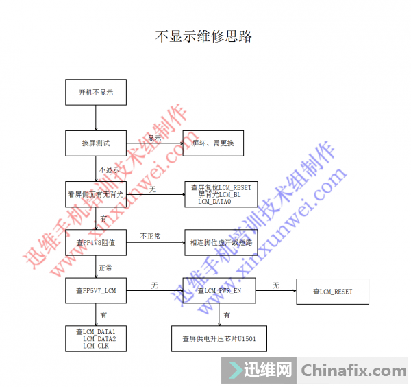 iphone6ʾά˼·_Ѹάֻѵ