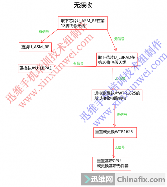 iphone6޽ά_Ѹάֻѵ