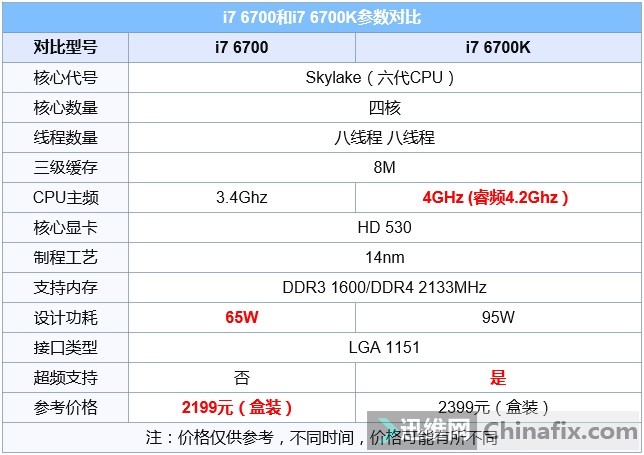 i7 6700参数图片