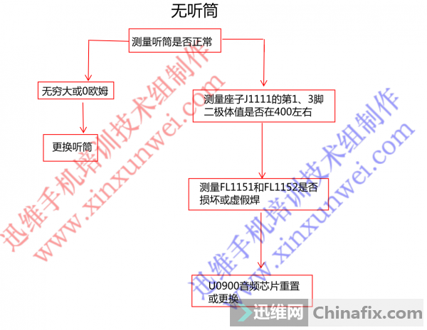 iphone6Ͳά_Ѹάֻѵ