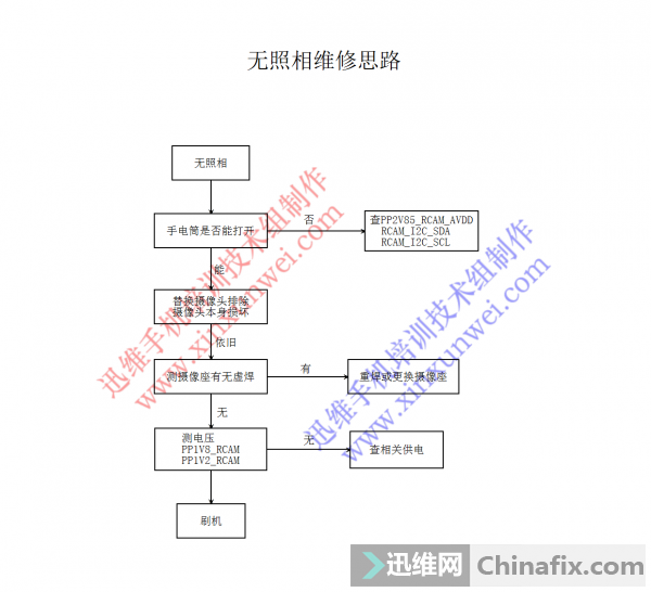 iphone6ά˼·_Ѹάֻѵ