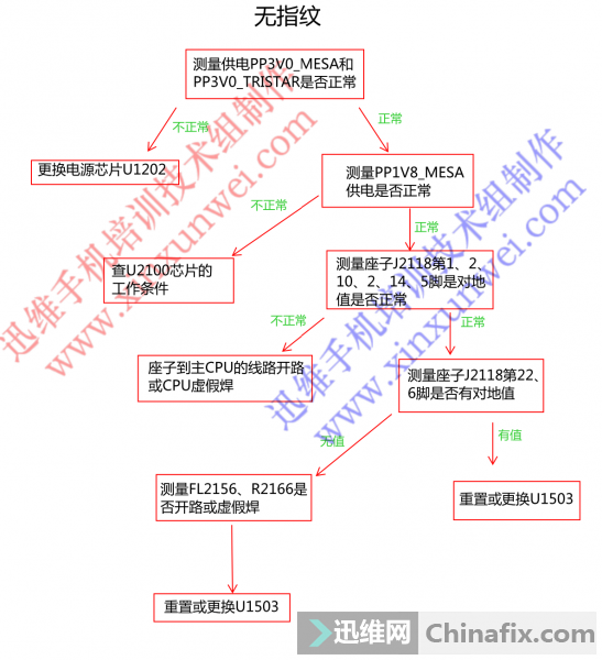iphone6ָά_Ѹάֻѵ