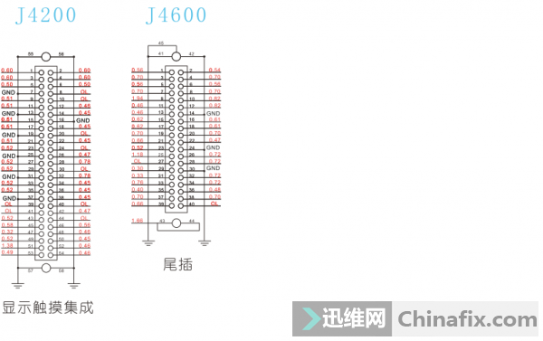 IPHONE6SӿֵͼʾǰָƵȣ