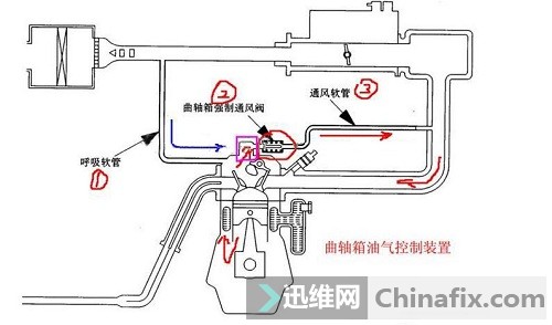 曲轴箱强制通风原理图图片