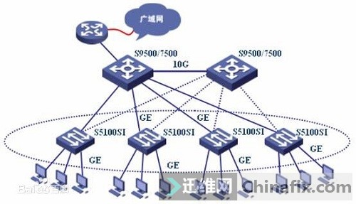 以太网是什么以太网阻塞的原因及解决方法