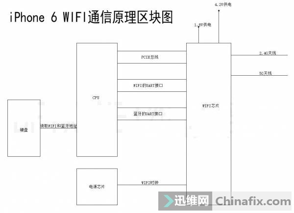 iPhone6 wifiͨԭͼ
