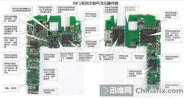 m1系列主板pcb元件識別圖