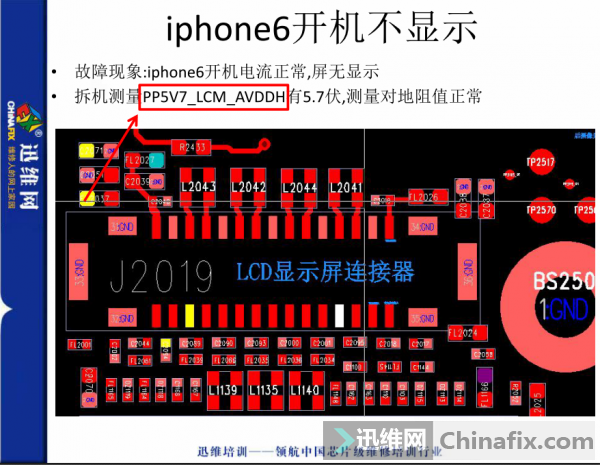 iphone6ʾ