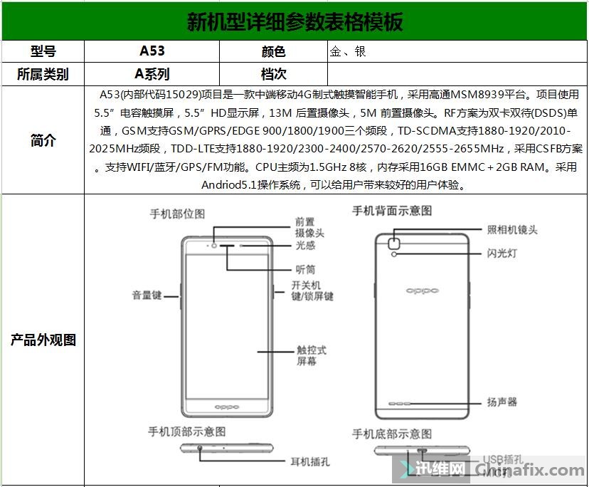 oppo a53新机型详细参数表格模板v1