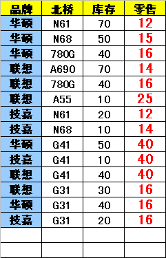 ̨ʽ G41 G31 N61 N68 780