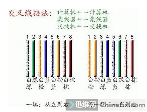 网线水晶头接法图解教程