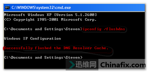 θ±DNS
