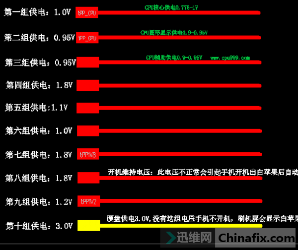PP VCC MAINӵض·ֻ1.2Vѹ