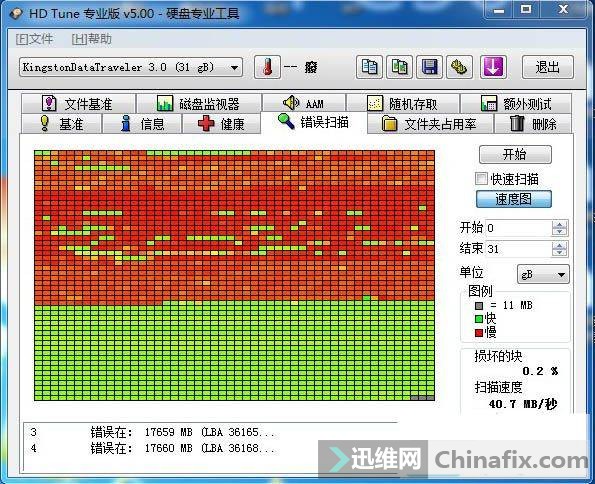 ʿ 32GB DT106 USB3.0 U 